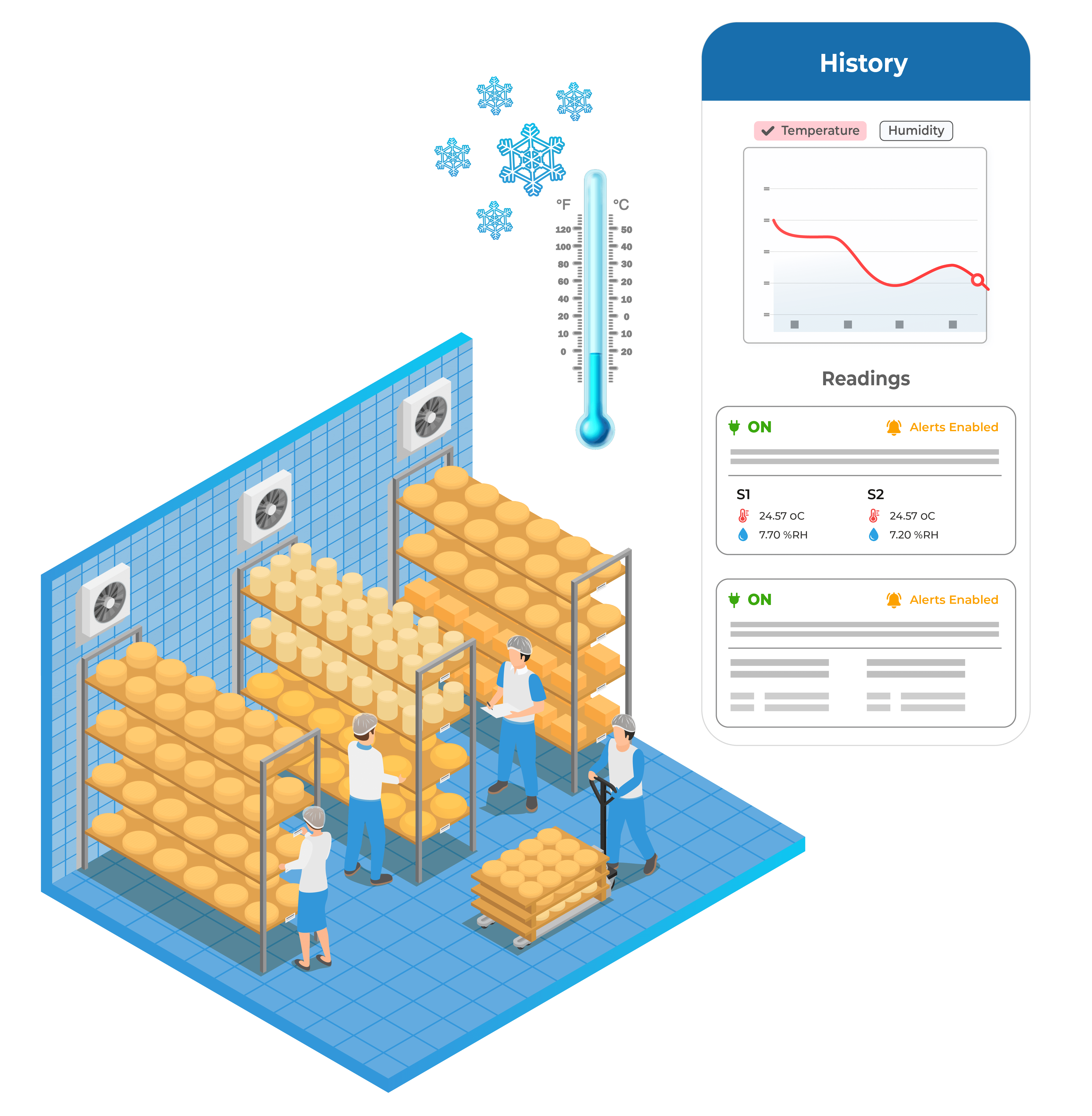 Live temperature monitoring