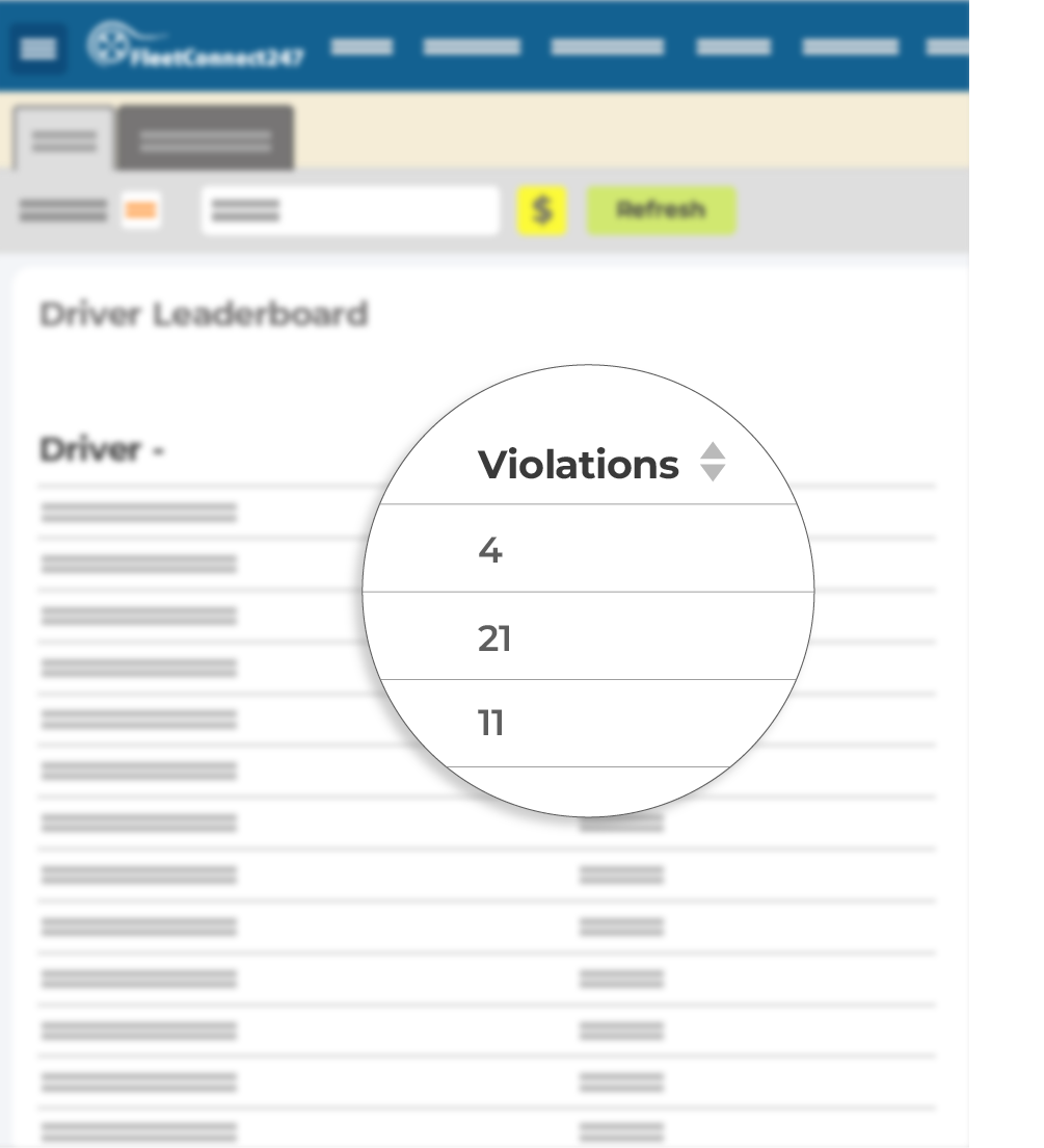Fleet driver-violations dashboard